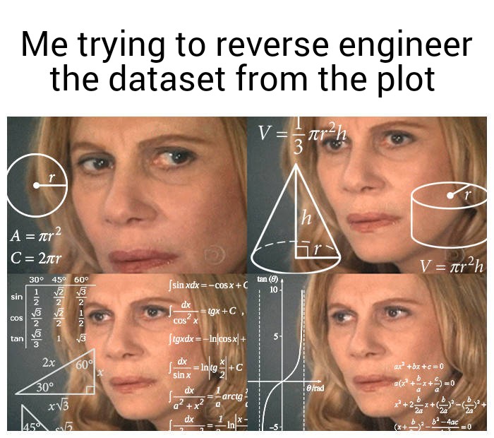 reverse-engineer-dataset