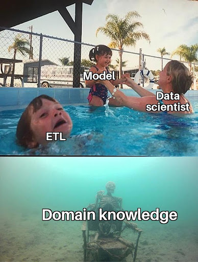Domain Knowledge