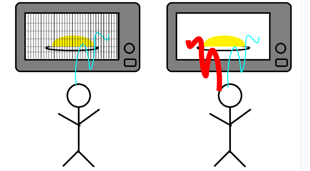 microwave-radiations